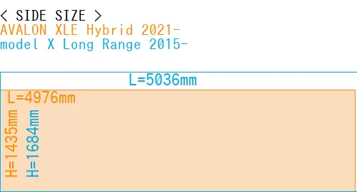 #AVALON XLE Hybrid 2021- + model X Long Range 2015-